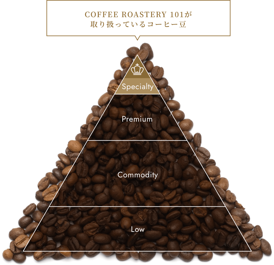 Q Arabica Graderが納得した高品質なコーヒー豆のみを提供します