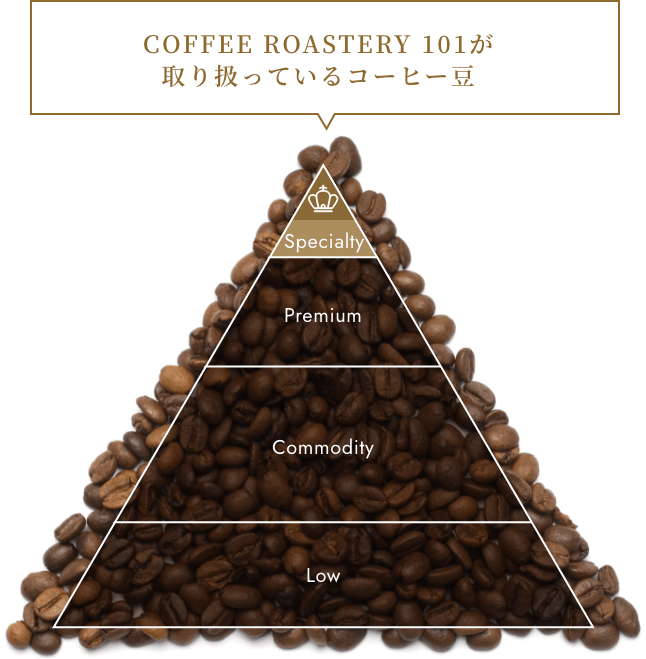 Q Arabica Graderが納得した高品質なコーヒー豆のみを提供します